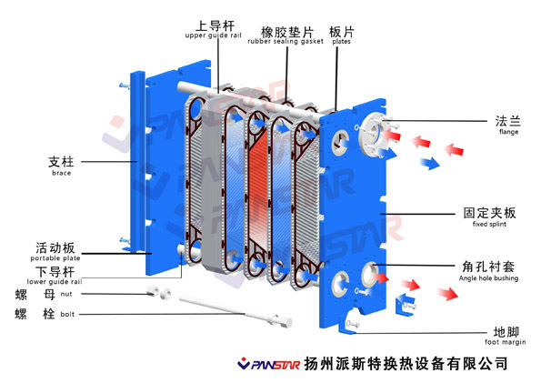 板式換熱器結(jié)構(gòu)圖_360問答