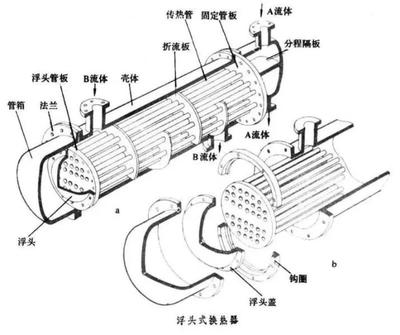 詳解浮頭換熱器 ,建議收藏