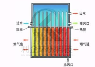 河間白煙