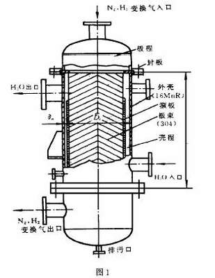 板殼式換熱器開發(fā)及其應(yīng)用