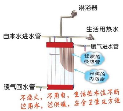 【暖氣換熱器新款 儲(chǔ)水式 暖氣片換散熱水器】價(jià)格_廠家_圖片 -Hc360慧聰網(wǎng)