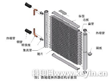 微通道換熱器工業(yè)包裝印刷設(shè)計(jì)一例